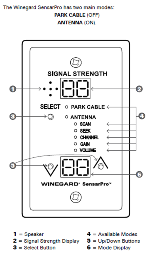 Winegard Sensar Pro Signal Meter