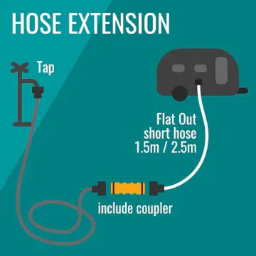 2.5m Premium Drink Water Hose Extension with Joiner