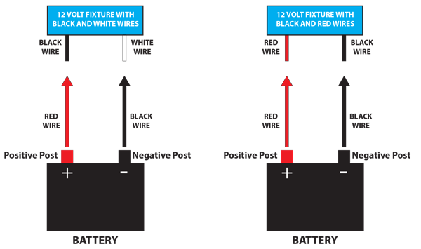 LED Interior Lamp 75mm x 12mm 36 SMD