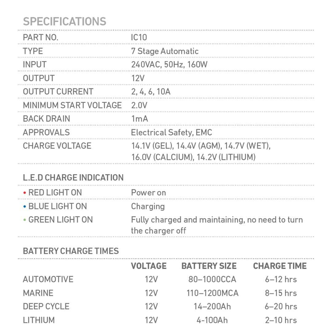 12V Automatic 10 Amp 7 Stage Battery Charger Multi Chemistry Lithium IC10