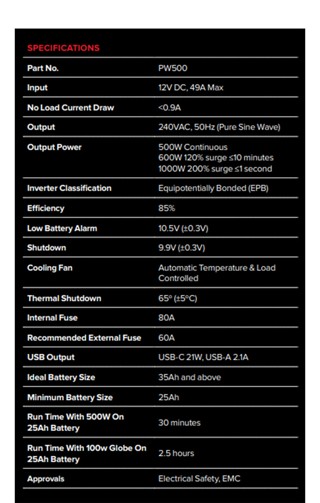 Projecta 500W 12V Pure Sine Wave Inverter