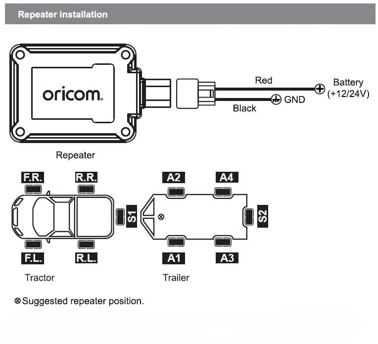 Oricom TPMS REPEATER (RP10)