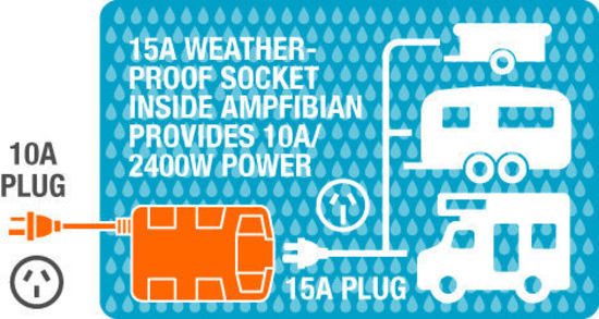 Ampfibian RV Plus 15A to 10A Waterproof Converter Adapter RCD