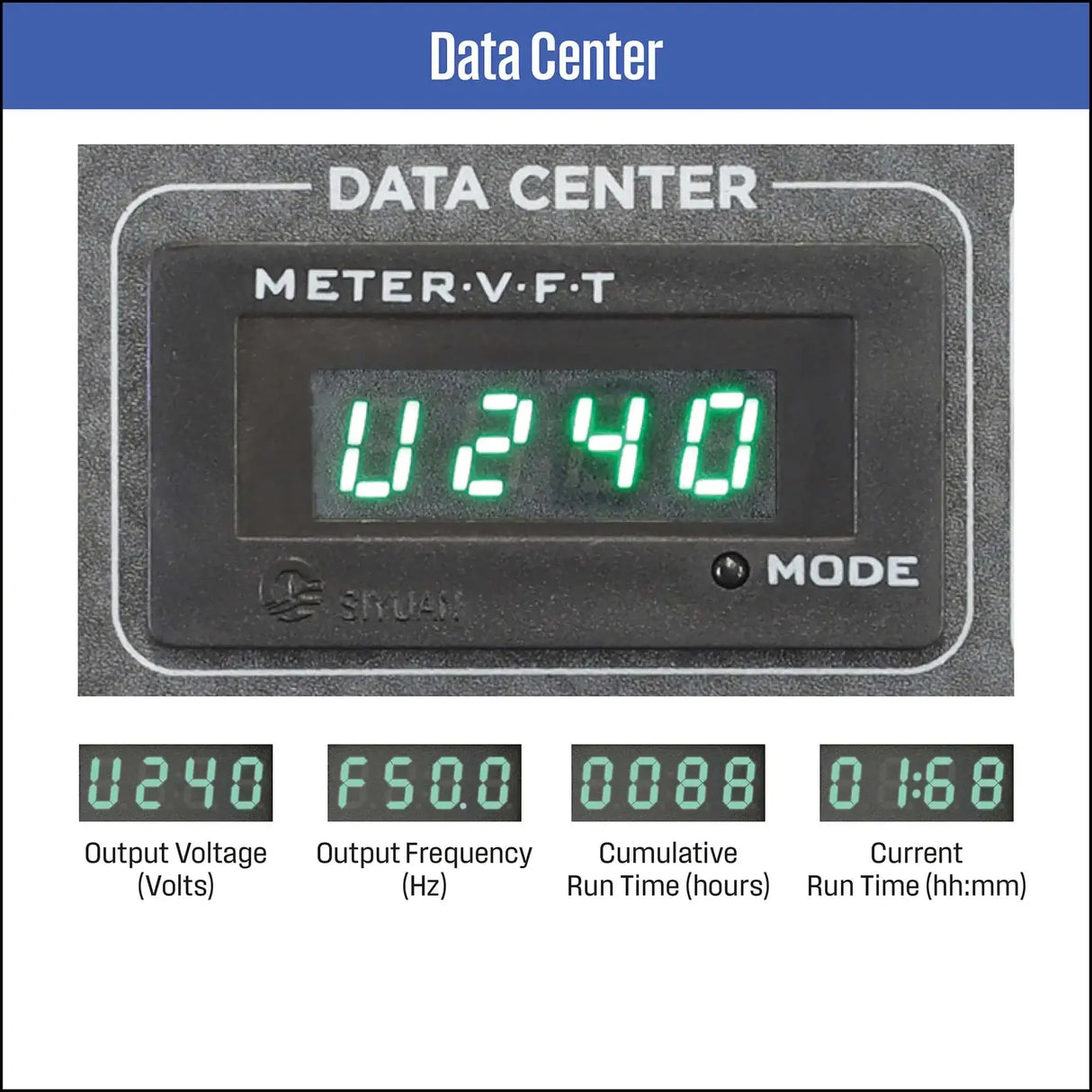 Westinghouse iGEN3750s inverter generator