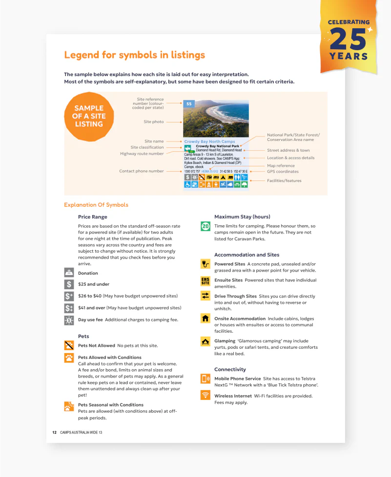 Camps 13 B4 (Easy to Read With Photos)