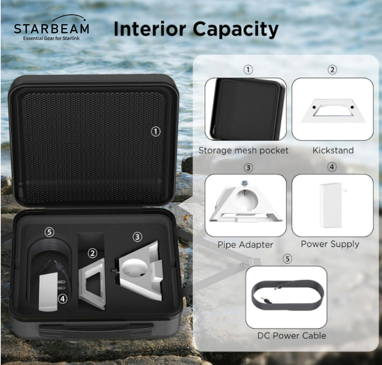 STARBEAM Starlink Mini Travel Suitcase