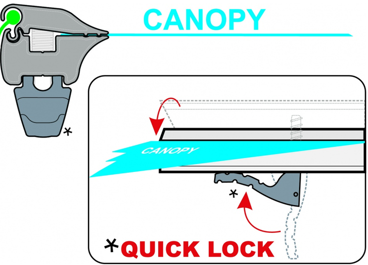 FIAMMA FAST CLIP SYSTEM
