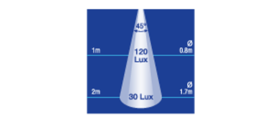 Narva LED 12V Awning Lamp 87790