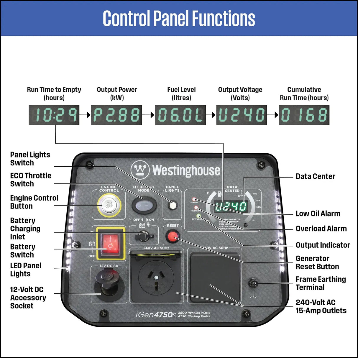 Westinghouse iGen4750s Inverter Generator