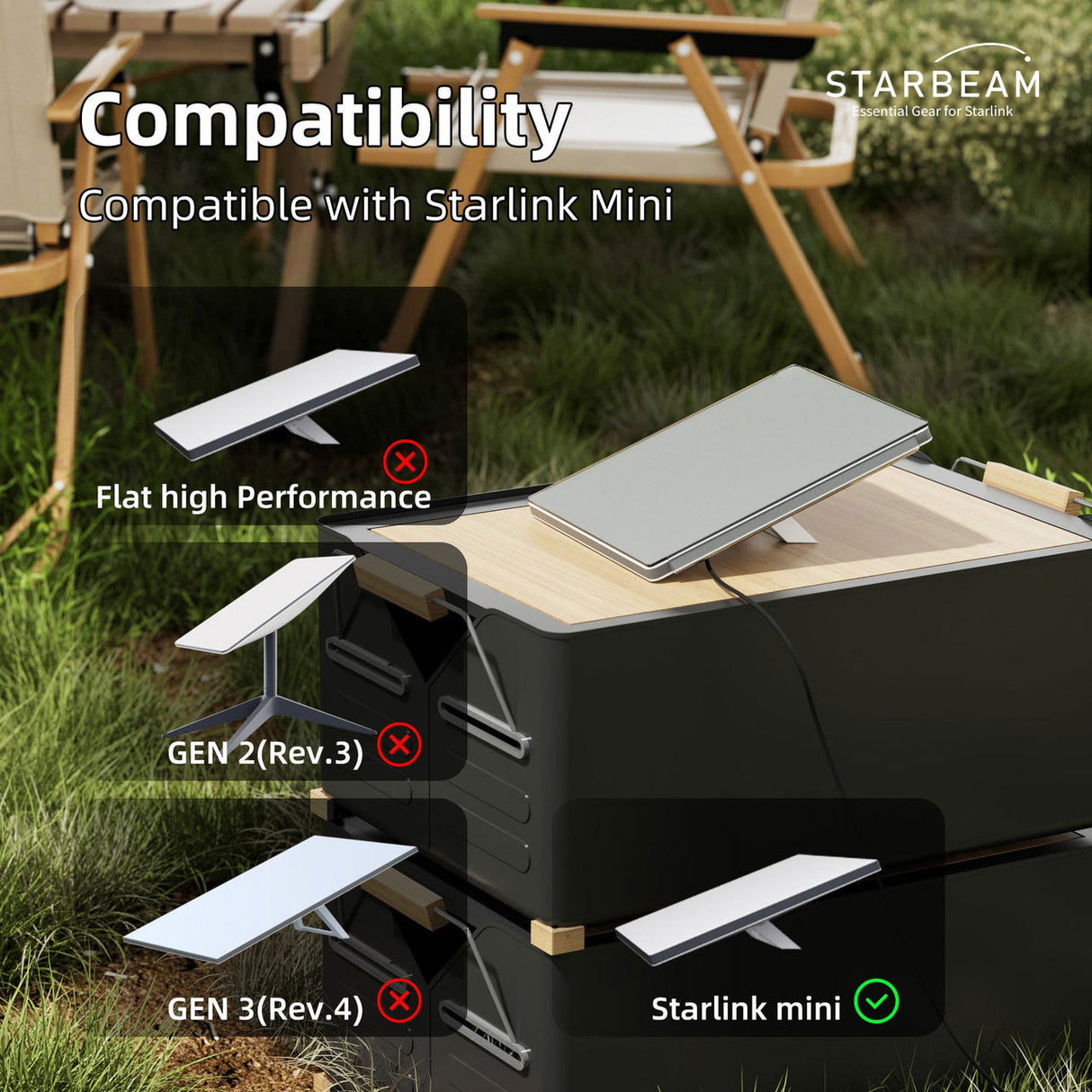 STARBEAM Starlink Mini Protective HDPE Hard Shell Cover - Transparent