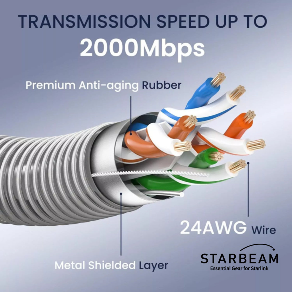 STARBEAM Starlink Gen3 Outdoor Armoured Stainless Steel Sleeve Ethernet Cable 10m