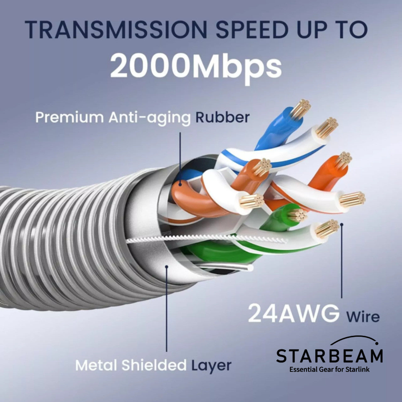 STARBEAM Starlink Gen3 Outdoor Armoured Stainless Steel Sleeve Ethernet Cable 10m